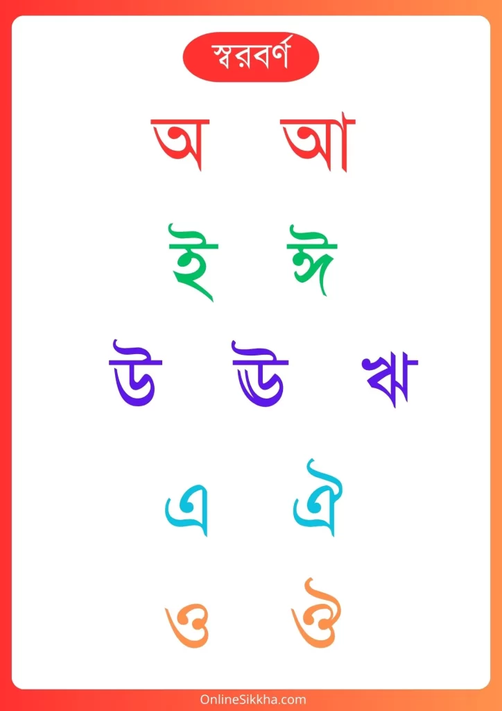 Bangla Sorborno List Worksheet for Kids