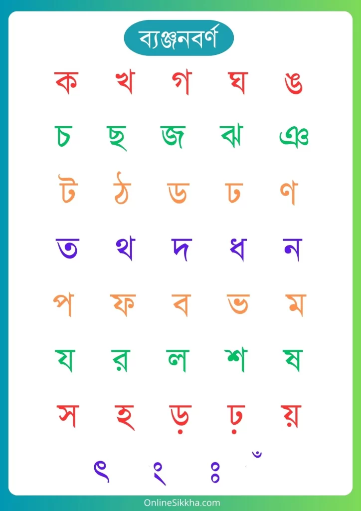 Bengali Banjonborno Alphabet Worksheet for Kids